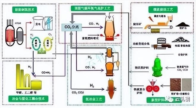 有哪些成功的鋼廠優(yōu)化案例？（中國(guó)鋼廠優(yōu)化案例） 行業(yè)新聞 第11張