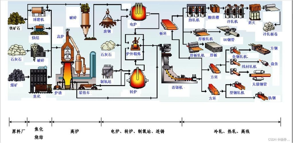 有哪些成功的鋼廠優(yōu)化案例？（中國(guó)鋼廠優(yōu)化案例） 行業(yè)新聞 第12張
