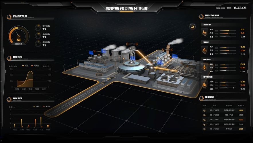 有哪些成功的鋼廠優(yōu)化案例？（中國(guó)鋼廠優(yōu)化案例） 行業(yè)新聞 第17張