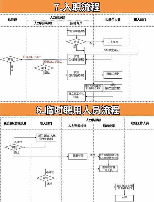 有哪些途徑可以滿足人員要求？（“人員要求”滿足人員要求的途徑可以滿足人員要求） 行業(yè)新聞 第1張
