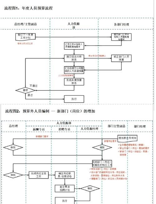 有哪些途徑可以滿足人員要求？（“人員要求”滿足人員要求的途徑可以滿足人員要求） 行業(yè)新聞 第3張