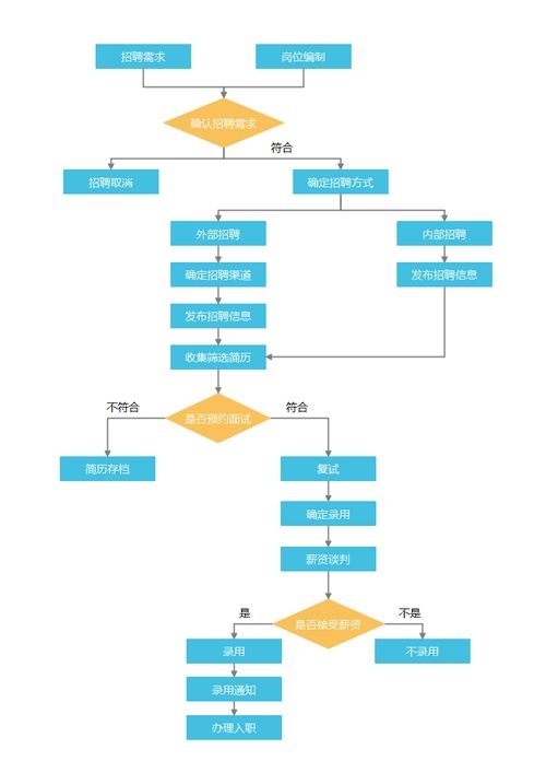 有哪些途徑可以滿足人員要求？（“人員要求”滿足人員要求的途徑可以滿足人員要求） 行業(yè)新聞 第5張