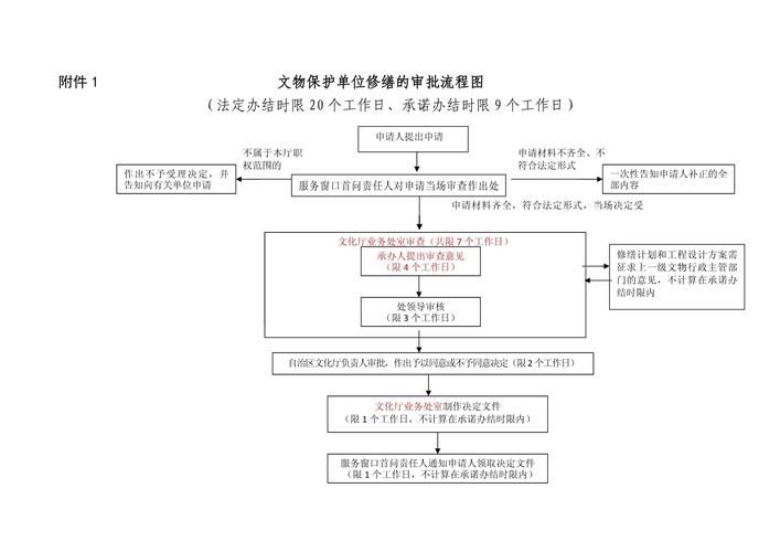 哪些加固需要申請審批？ 行業(yè)新聞 第7張