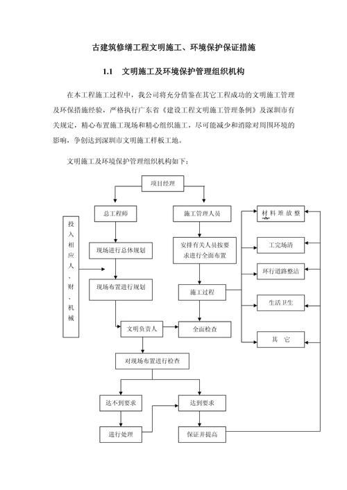 哪些加固需要申請審批？ 行業(yè)新聞 第8張