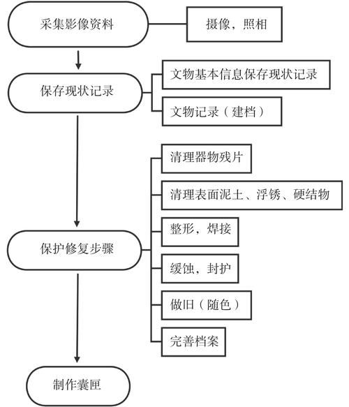 哪些加固需要申請審批？ 行業(yè)新聞 第11張