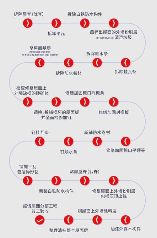 哪些加固需要申請審批？ 行業(yè)新聞 第12張
