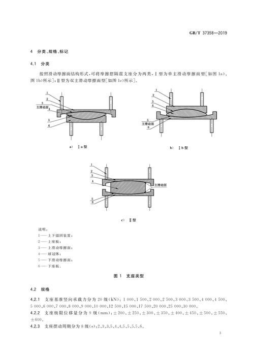 GB55006-2021有哪些具體應(yīng)用案例？（gb55006-2021施工案例） 行業(yè)新聞 第11張