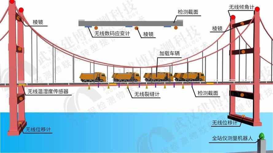 荷載試驗如何進行？（jtg/tj21-tj21-2019荷載試驗規(guī)程） 行業(yè)新聞 第1張