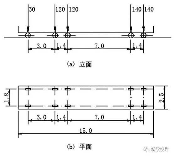 荷載試驗如何進行？（jtg/tj21-tj21-2019荷載試驗規(guī)程） 行業(yè)新聞 第2張