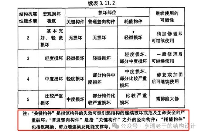 如何確保鋼結(jié)構(gòu)設(shè)計的合規(guī)性？ 行業(yè)新聞 第7張