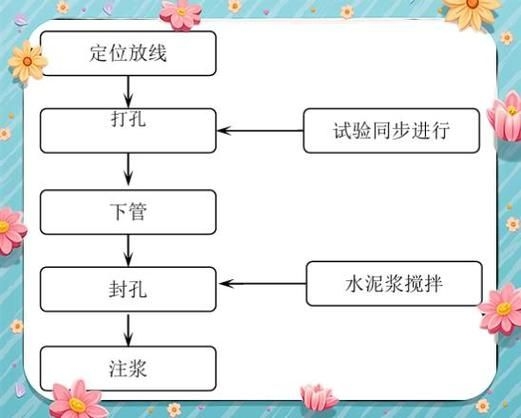 地基下沉后如何快速修復(fù)？（北京地基下沉后如何快速修復(fù)） 行業(yè)新聞 第4張