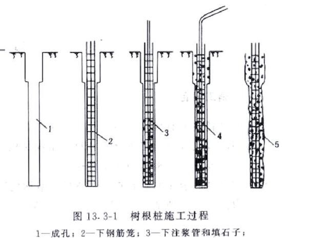 地基下沉后如何快速修復(fù)？（北京地基下沉后如何快速修復(fù)） 行業(yè)新聞 第7張