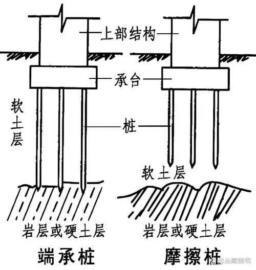 地基下沉后如何快速修復(fù)？（北京地基下沉后如何快速修復(fù)） 行業(yè)新聞 第11張