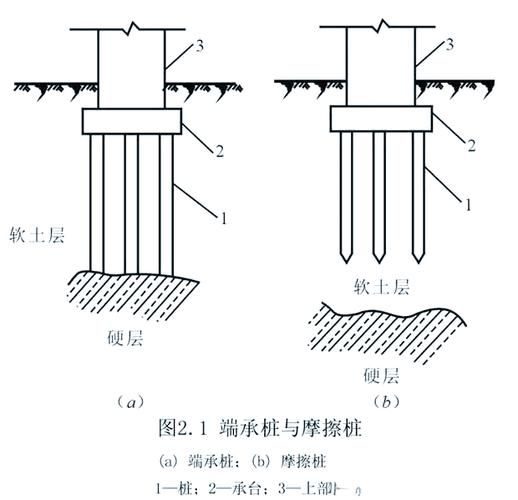 地基下沉后如何快速修復(fù)？（北京地基下沉后如何快速修復(fù)） 行業(yè)新聞 第12張
