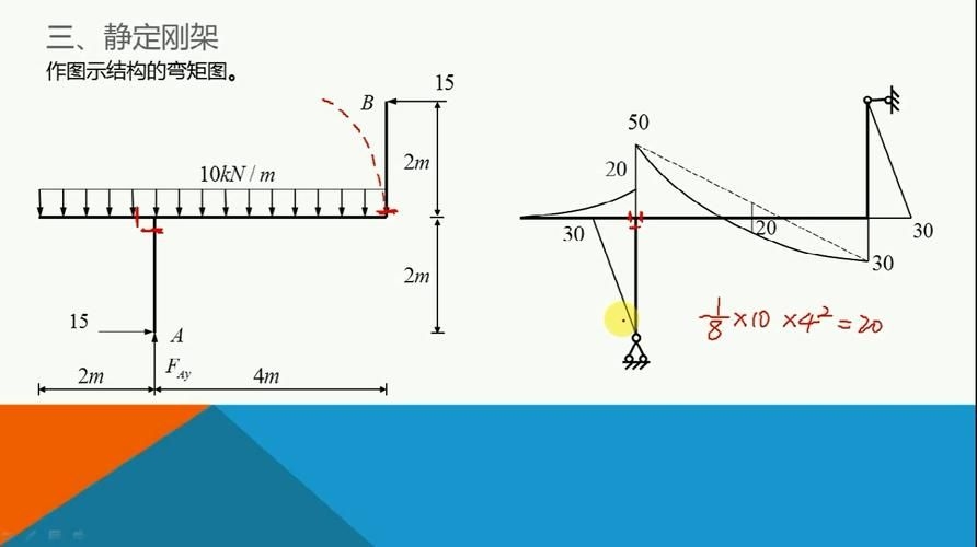 能否提供24m鋼屋架的彎矩圖？（24m鋼屋架彎矩圖能否提供24m鋼屋架的彎矩圖） 行業(yè)新聞 第2張