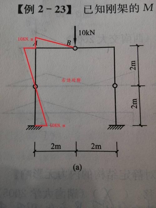 能否提供24m鋼屋架的彎矩圖？（24m鋼屋架彎矩圖能否提供24m鋼屋架的彎矩圖） 行業(yè)新聞 第4張