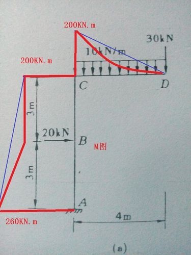 能否提供24m鋼屋架的彎矩圖？（24m鋼屋架彎矩圖能否提供24m鋼屋架的彎矩圖） 行業(yè)新聞 第5張