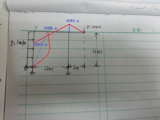 能否提供24m鋼屋架的彎矩圖？（24m鋼屋架彎矩圖能否提供24m鋼屋架的彎矩圖） 行業(yè)新聞 第6張