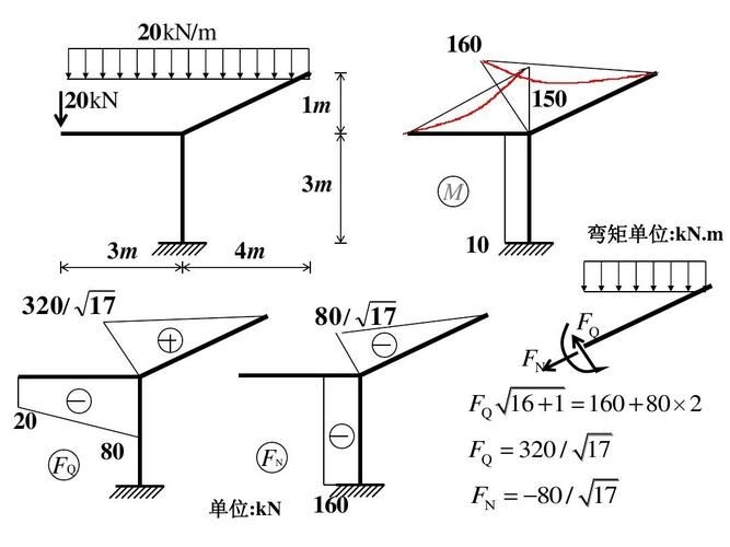 能否提供24m鋼屋架的彎矩圖？（24m鋼屋架彎矩圖能否提供24m鋼屋架的彎矩圖） 行業(yè)新聞 第8張