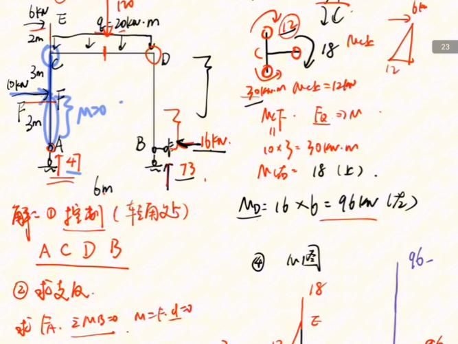 能否提供24m鋼屋架的彎矩圖？（24m鋼屋架彎矩圖能否提供24m鋼屋架的彎矩圖） 行業(yè)新聞 第9張