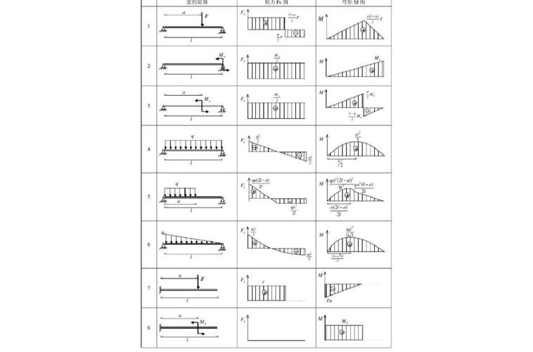 能否提供24m鋼屋架的彎矩圖？（24m鋼屋架彎矩圖能否提供24m鋼屋架的彎矩圖） 行業(yè)新聞 第11張