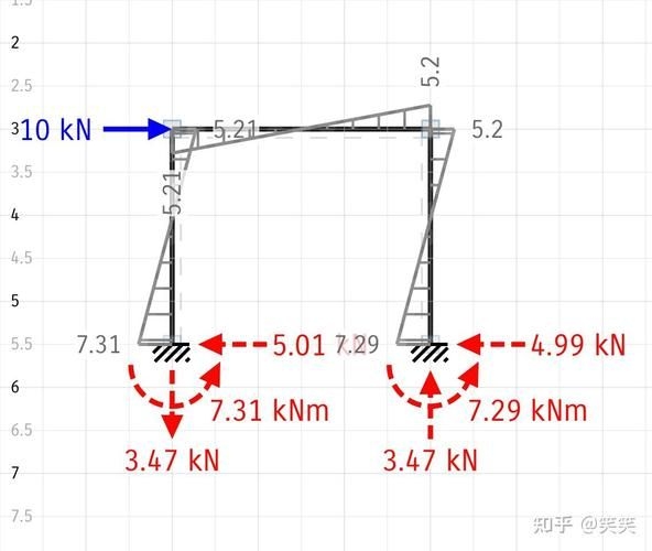 能否提供24m鋼屋架的彎矩圖？（24m鋼屋架彎矩圖能否提供24m鋼屋架的彎矩圖） 行業(yè)新聞 第13張