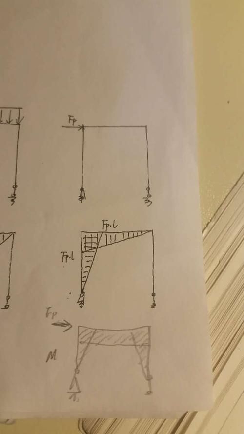能否提供24m鋼屋架的彎矩圖？（24m鋼屋架彎矩圖能否提供24m鋼屋架的彎矩圖） 行業(yè)新聞 第15張