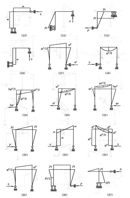 能否提供24m鋼屋架的彎矩圖？（24m鋼屋架彎矩圖能否提供24m鋼屋架的彎矩圖） 行業(yè)新聞 第17張