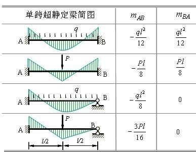 能否提供24m鋼屋架的彎矩圖？（24m鋼屋架彎矩圖能否提供24m鋼屋架的彎矩圖） 行業(yè)新聞 第20張