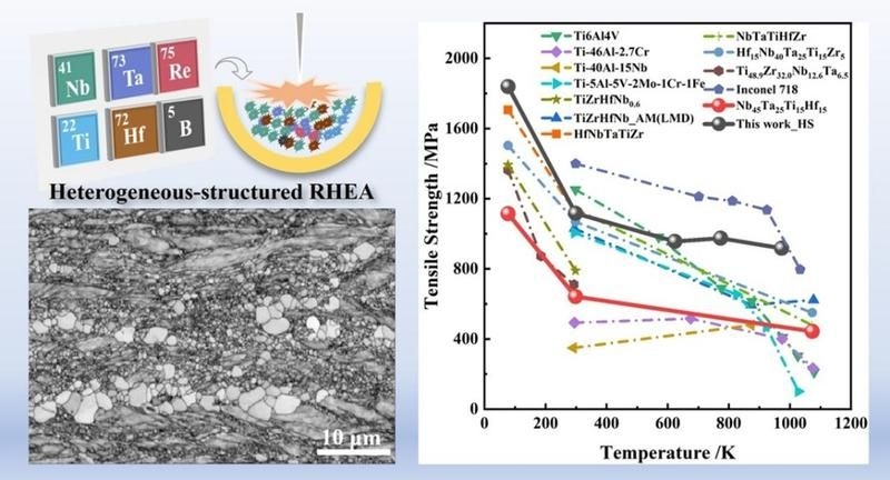 如何提高材料的抗拉強度？（如何提高材料抗拉強度） 行業(yè)新聞 第4張