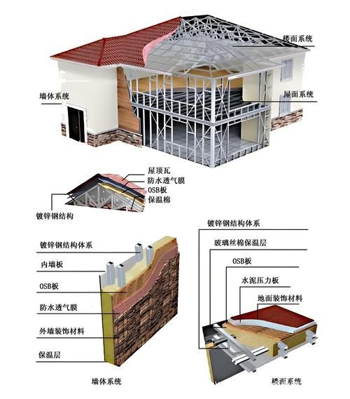 如何繪制詳細(xì)的鋼結(jié)構(gòu)別墅施工圖紙（如何繪制鋼結(jié)構(gòu)別墅施工圖紙） 行業(yè)新聞 第3張