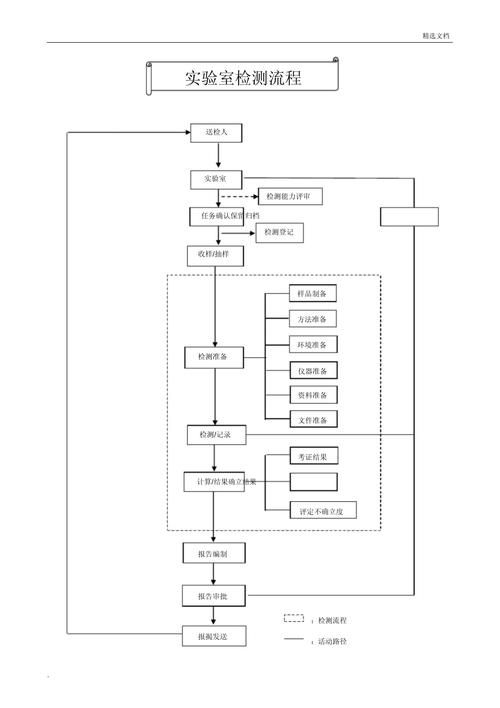 如何確保檢測(cè)資料的可追溯性？ 行業(yè)新聞 第2張