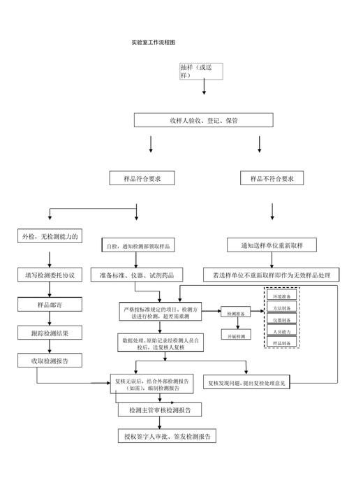 如何確保檢測(cè)資料的可追溯性？ 行業(yè)新聞 第3張