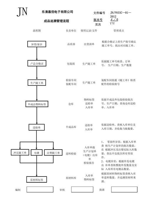 如何確保檢測(cè)資料的可追溯性？ 行業(yè)新聞 第4張