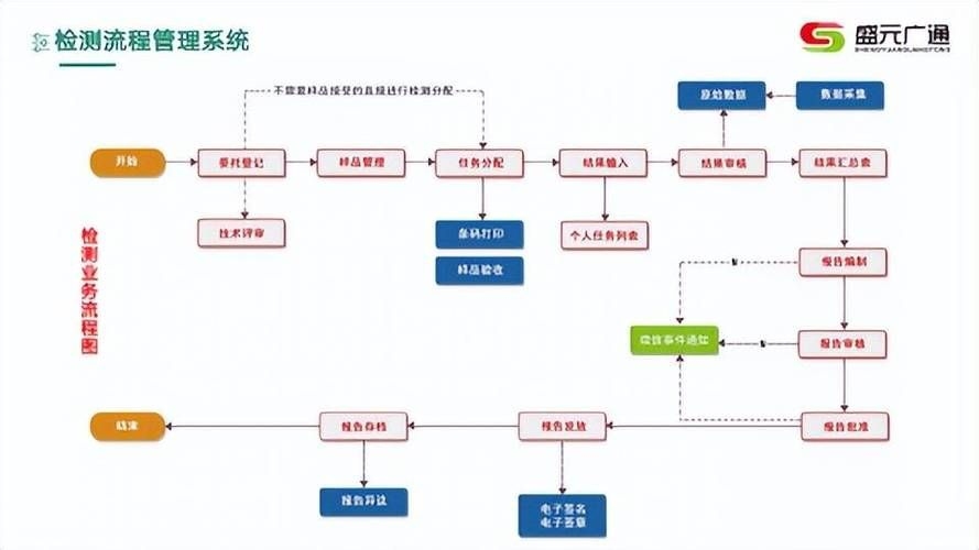 如何確保檢測(cè)資料的可追溯性？ 行業(yè)新聞 第7張