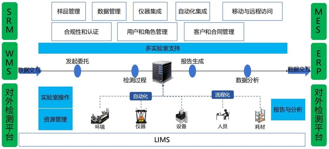 如何確保檢測(cè)資料的可追溯性？ 行業(yè)新聞 第10張