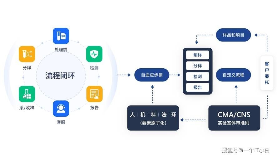 如何確保檢測(cè)資料的可追溯性？ 行業(yè)新聞 第11張