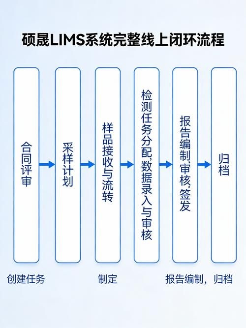 如何確保檢測(cè)資料的可追溯性？ 行業(yè)新聞 第12張
