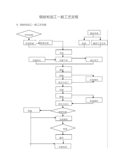 有沒有鋼結(jié)構(gòu)制作的視頻教程？（中文鋼結(jié)構(gòu)制作視頻教程，鋼結(jié)構(gòu)制作的視頻教程需要詳解） 行業(yè)新聞 第3張