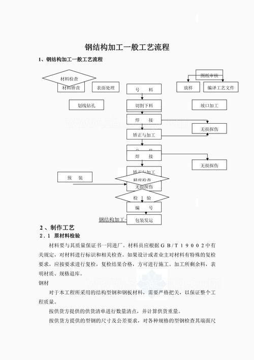 有沒有鋼結(jié)構(gòu)制作的視頻教程？（中文鋼結(jié)構(gòu)制作視頻教程，鋼結(jié)構(gòu)制作的視頻教程需要詳解） 行業(yè)新聞 第4張