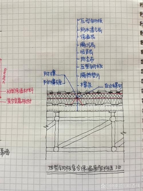 如何選擇適合的鋼結(jié)構(gòu)屋面板？（———北京地區(qū)鋼結(jié)構(gòu)屋面板選擇） 行業(yè)新聞 第1張