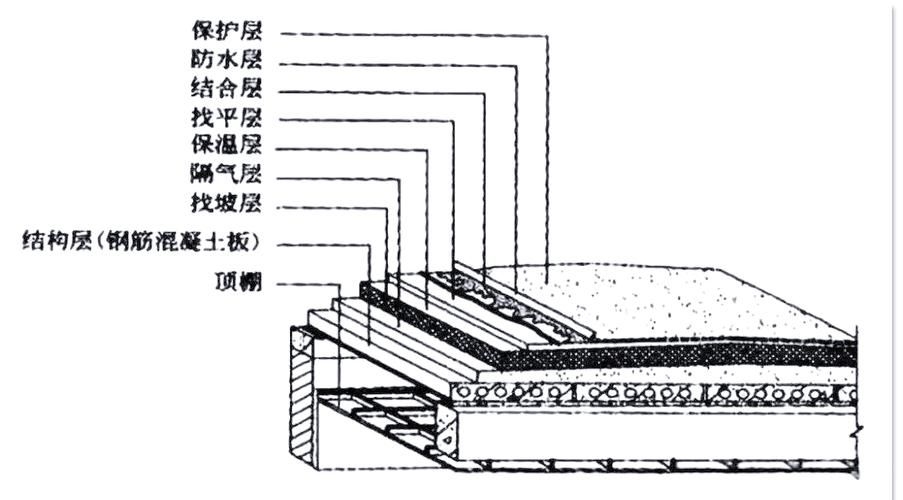 如何選擇適合的鋼結(jié)構(gòu)屋面板？（———北京地區(qū)鋼結(jié)構(gòu)屋面板選擇） 行業(yè)新聞 第3張