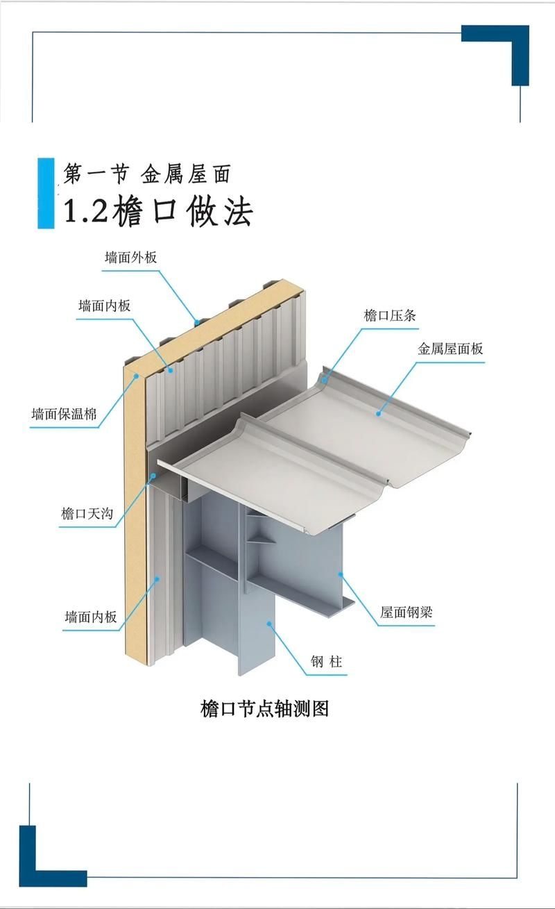 如何選擇適合的鋼結(jié)構(gòu)屋面板？（———北京地區(qū)鋼結(jié)構(gòu)屋面板選擇） 行業(yè)新聞 第4張