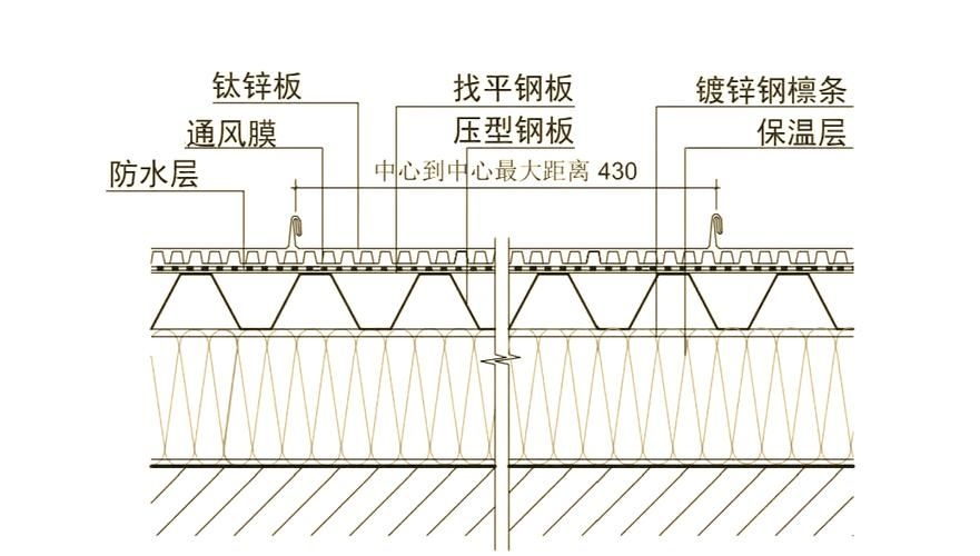 如何選擇適合的鋼結(jié)構(gòu)屋面板？（———北京地區(qū)鋼結(jié)構(gòu)屋面板選擇） 行業(yè)新聞 第5張
