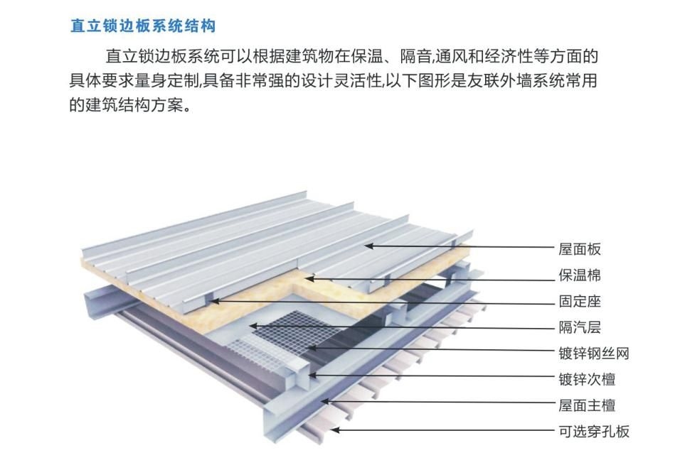 如何選擇適合的鋼結(jié)構(gòu)屋面板？（———北京地區(qū)鋼結(jié)構(gòu)屋面板選擇） 行業(yè)新聞 第6張
