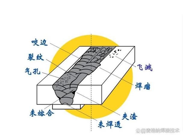 有哪些常見的桁架制造缺陷 行業(yè)新聞 第7張