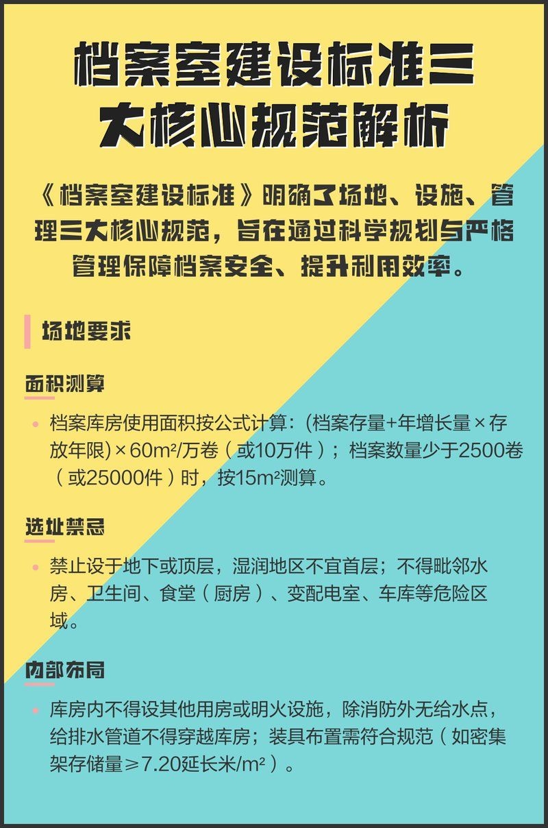檔案室建設(shè)標(biāo)準(zhǔn)有哪些（檔案室建設(shè)標(biāo)準(zhǔn)與規(guī)模分類全解析） 行業(yè)新聞 第2張