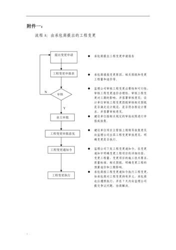 工程變更管理有哪些常見誤區(qū)（工程變更管理有哪些常見誤區(qū)思考完成arxiv論文助手） 行業(yè)新聞 第3張