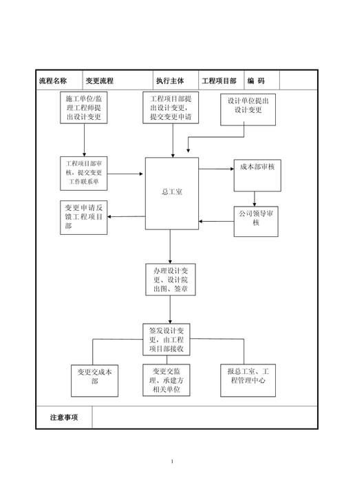 工程變更管理有哪些常見誤區(qū)（工程變更管理有哪些常見誤區(qū)思考完成arxiv論文助手） 行業(yè)新聞 第4張