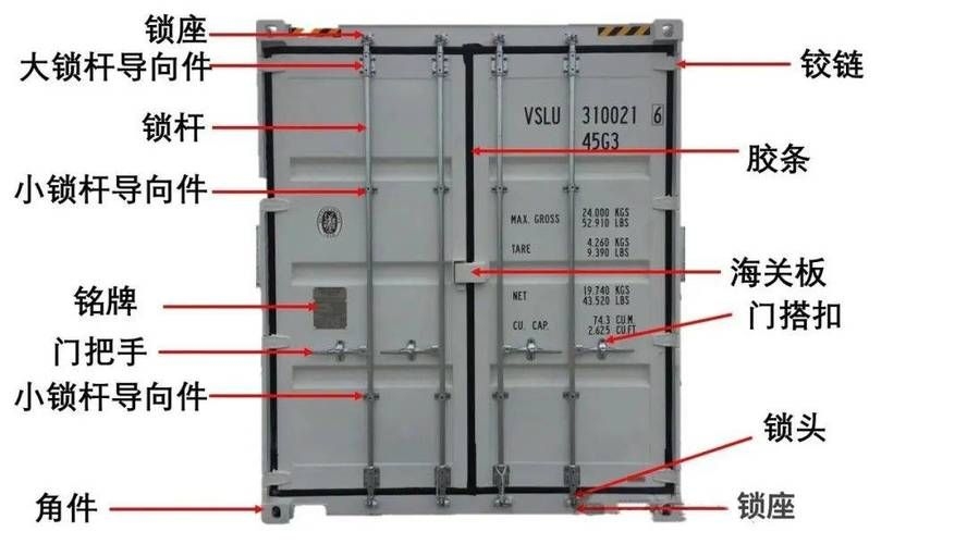 如何獲取集裝箱結(jié)構(gòu)圖 行業(yè)新聞 第4張